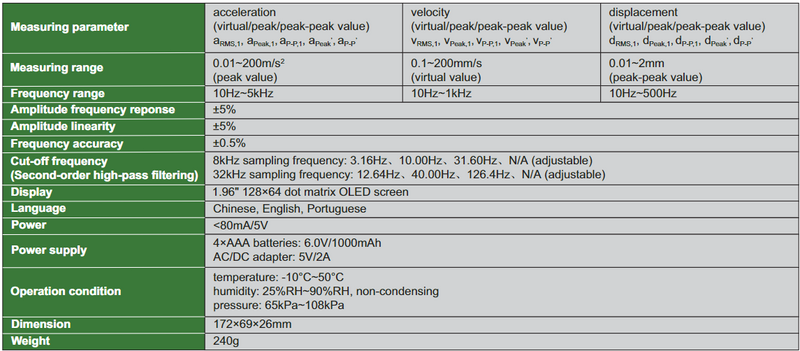 Vibration Meter - 0022-VM20