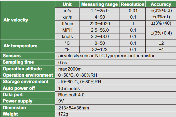 Anemometer - 0110-1125