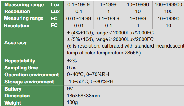 Light Meter - 0131