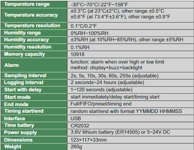 Data Logger For temperature And Humidity (Built-In Sensor) - 0311