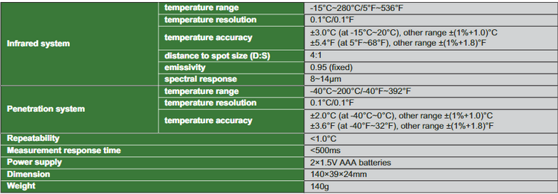 Infrared And Penetration Thermometer - 0321