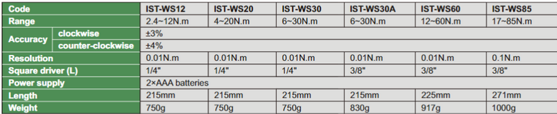 Short Handle Digital Torque Wrenches - IST-WS