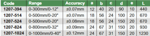 Vernier Calipers (Solid Type) - 1207