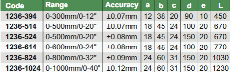 Vernier Calipers (Solid Type) - 1236