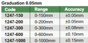 Vernier Depth Gages - 1247