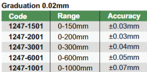 Vernier Depth Gages - 1247