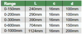 Vernier Depth Gages - 1247