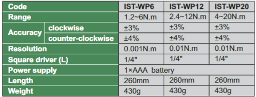Small Range Digital Torque Wrenches - IST-WP
