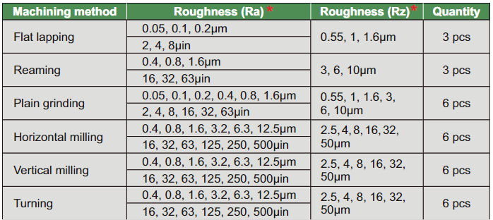 Surface Roughness Specimen Set - ISR-CS130-W