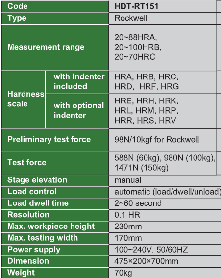 Motorized Digital Rockwell/Superficial Rockwell Hardness Testers - HDT-RT151