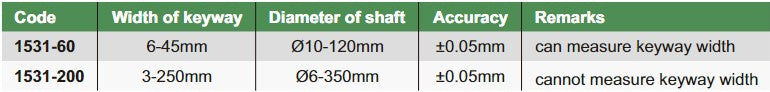 Keyway Symmetry Digital Caliper - 1531