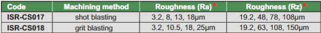 Shot And Grit Blasting Surface Roughness Specimens - ISR-CS017/18