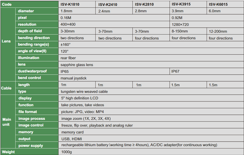 Videoscope - ISV-K