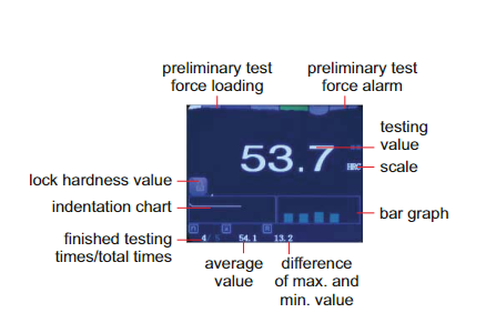 Manual Digital Rockwell Hardness Tester - ISH-RD200