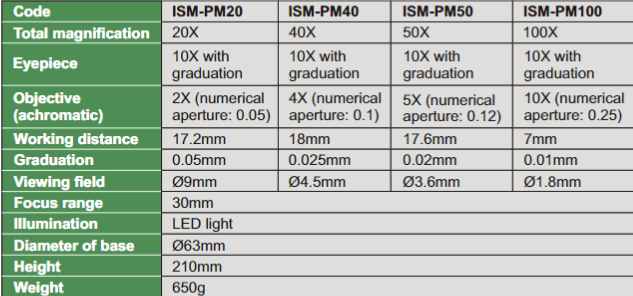 Portable Measuring Microscope - ISM-PM