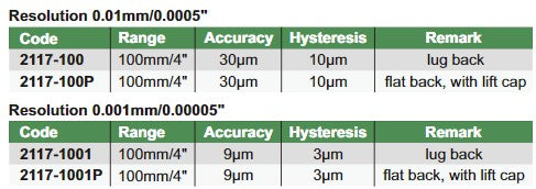 Large Stroke Digital Indicator - 2117