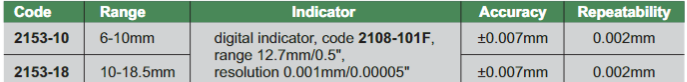 Precision Bore Gages For Small Holes (With Dial Indicator) - 2853/2153