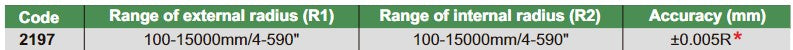 Large Range Digital Radius Gage - 2197