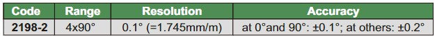 Bluetooth Digital Level And Slope-2198