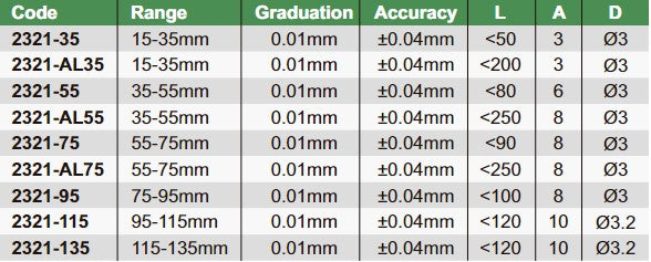 Internal Dial Caliper Gages - 2321