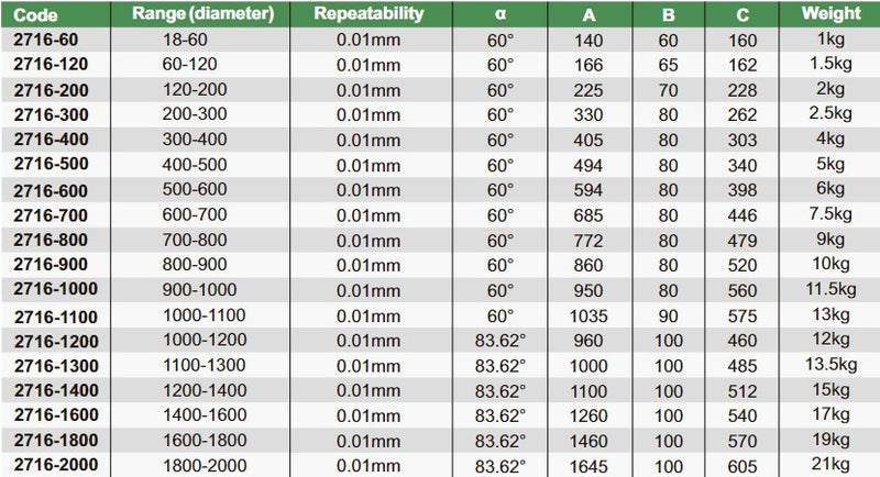 Outside Diameter Measuring Instruments - 2716