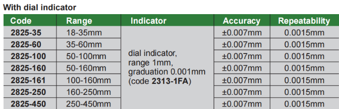 Precision Bore Gages - 2825