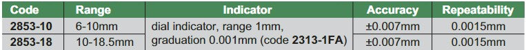 Precision Bore Gages For Small Holes (With Dial Indicator) - 2853/2153