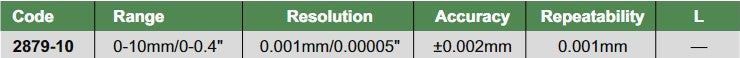 High Precision digital Thickness Gage - 2879