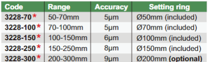 Wide Range Three Points Internal Micrometers - 3228