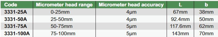 Micrometer With Dial Indicator - 3331