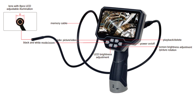 Videoscope (Basic type) - ISV-E40