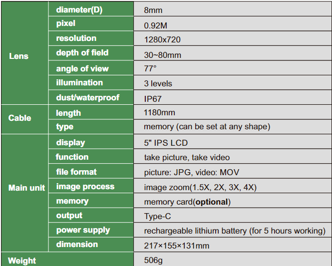 Videoscope (Basic type) - ISV-E40