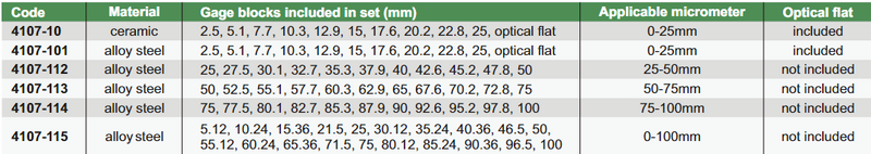 Micrometer Inspection Gage Blocks Sets - 4107