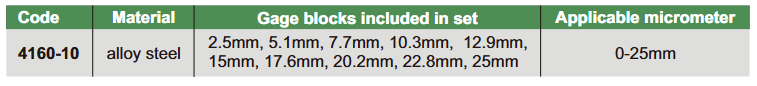Micrometer Inspection Gauge Block Set - 4160