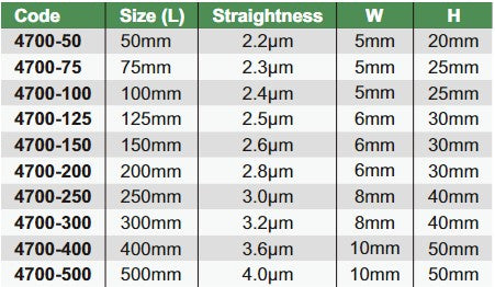 Straight Edges - 4700