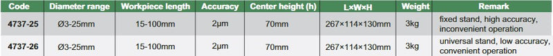 Quick Positioning Concentricity Gage - 4737