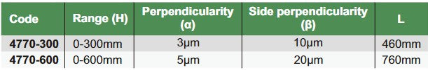 Perpendicularity Testers - 4770