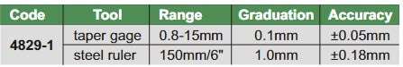 Taper Gage And Steel Ruler Set - 4829