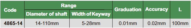 Keyway Symmetry Gage - 4865