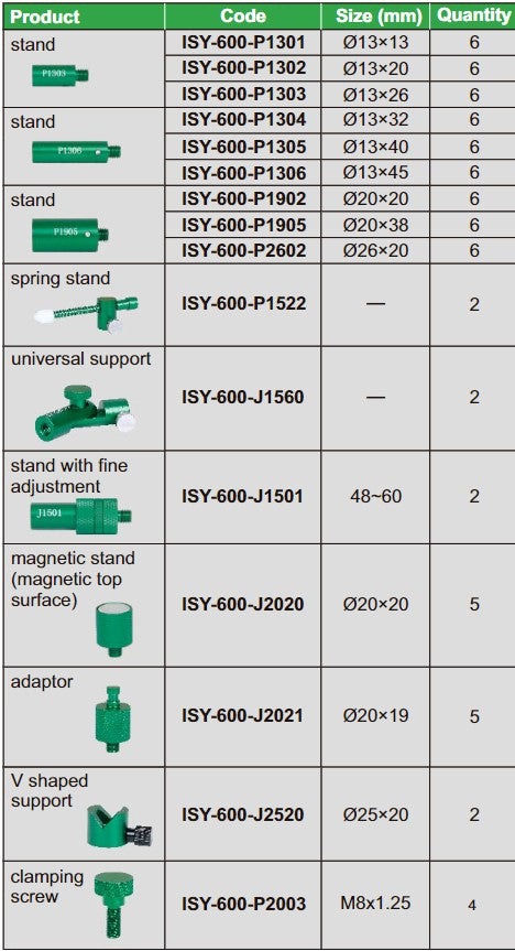 Jig Set For CMM - ISY-600