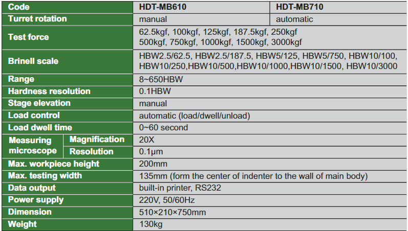 Motorized Digital Brinell Hardness Testers - HDT-MB