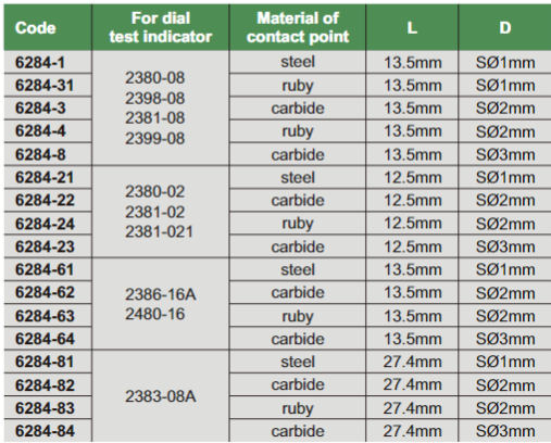 Styli For Dial Test Indicators - 6284