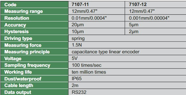 Linear Gages - 7107