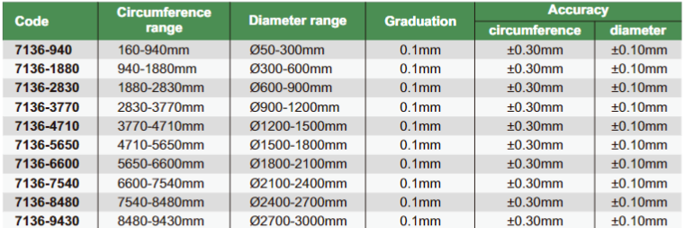 Circumference Rolls - 7136