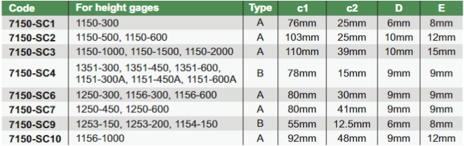 Scribers For Height Gages - 7150