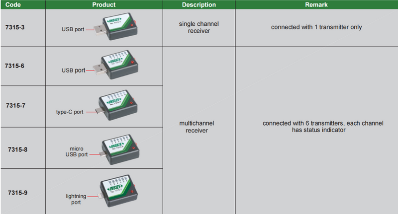 Data Transmission System (Wire Less Receiver) - 7315