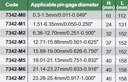 Pin Gage Handle (Operated Without Wrench) - 7342