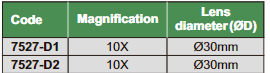 Measuring Magnifier (With Illumination) - 7527