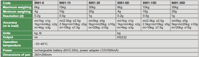 Weighing Scales (High Precision) - 8001