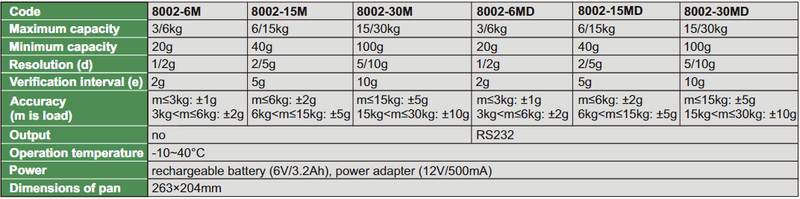 Weighing Scales(OIML Certificate) -8002